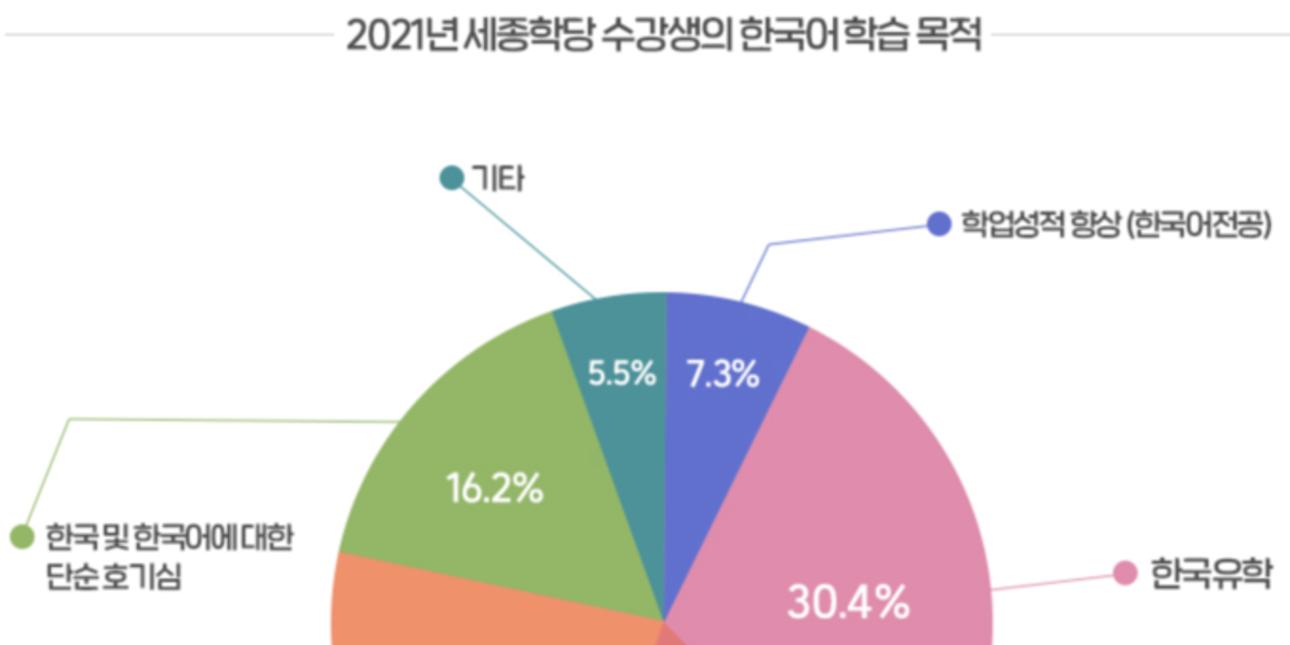 세계로 나아가는 한글, 그 속도에 발맞춰야 할 때